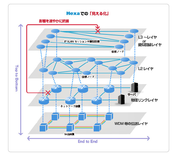 Hexaでの「見える化」