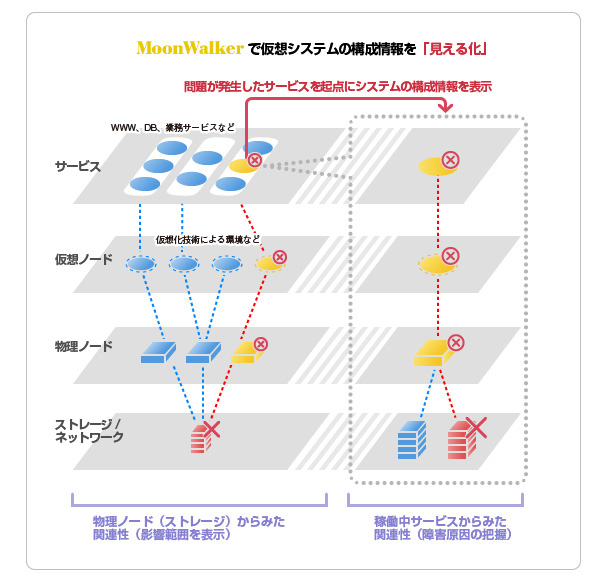 「見える化」