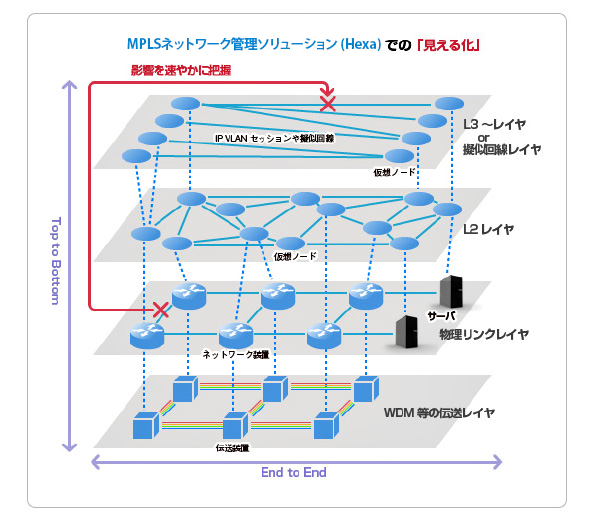Hexaでの「見える化」