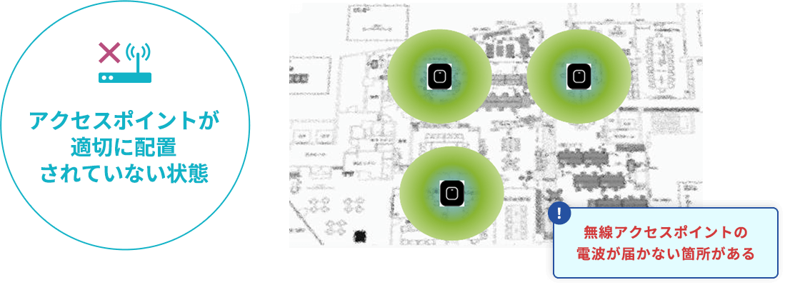 原因の洗い出しに「無線アクセスポイント電波強度測定ツール」を活用